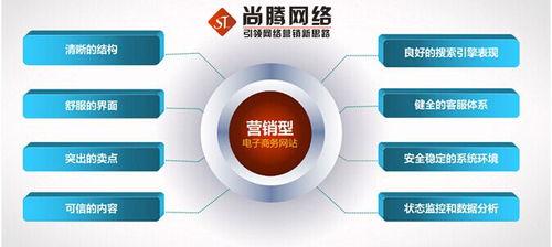 深圳萬詞霸屏首選 尚騰網(wǎng)絡，用實力與技術驅(qū)動排名