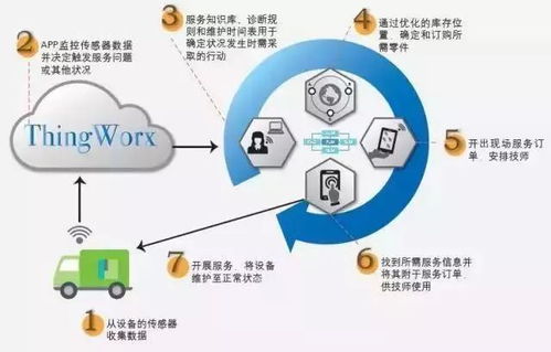機器人等六大新興技術引領制造業網絡技術服務變革