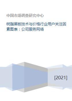 樹(shù)脂黑板技術(shù)、價(jià)格與行業(yè)服務(wù)網(wǎng)絡(luò)綜合分析